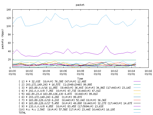 [agurim packets plot]