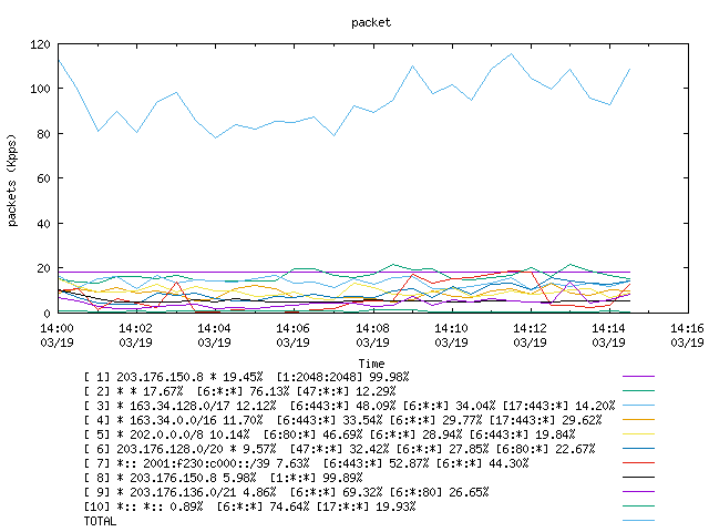 [agurim packets plot]