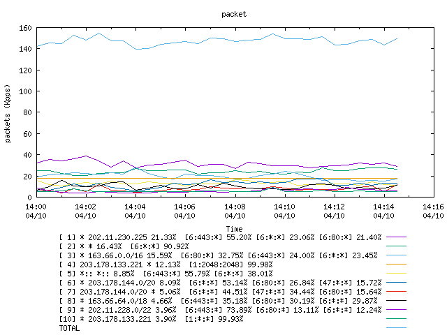 [agurim packets plot]