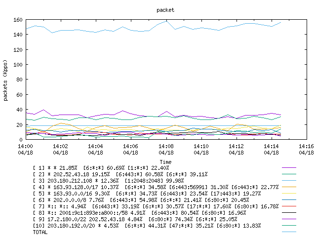 [agurim packets plot]