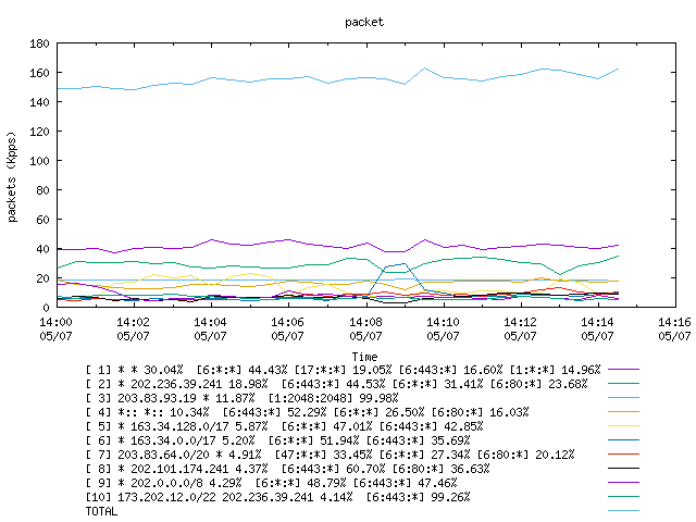 [agurim packets plot]