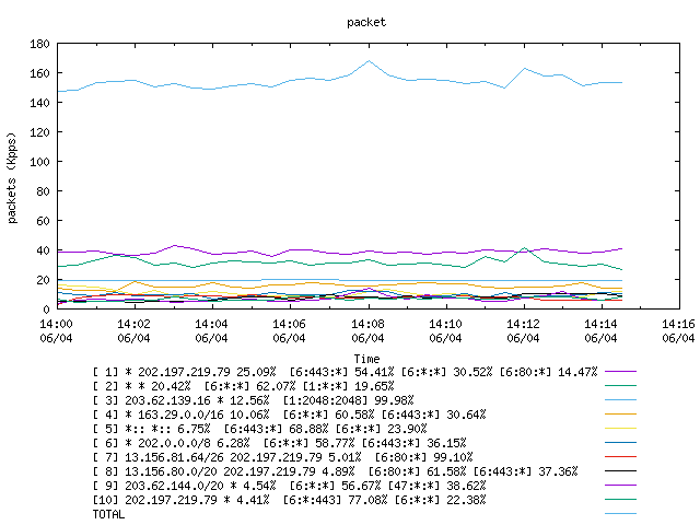 [agurim packets plot]