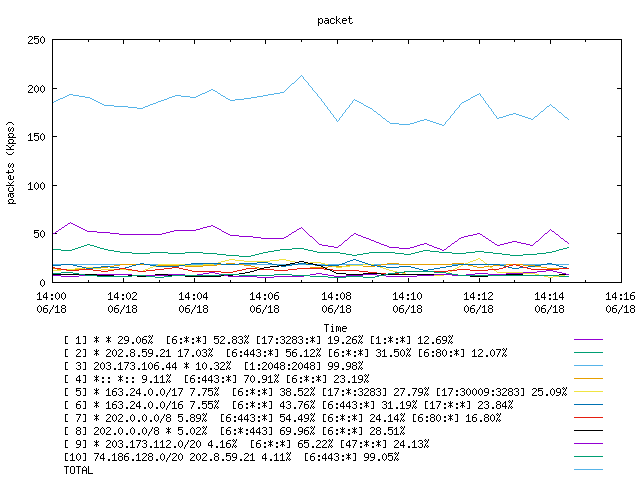 [agurim packets plot]