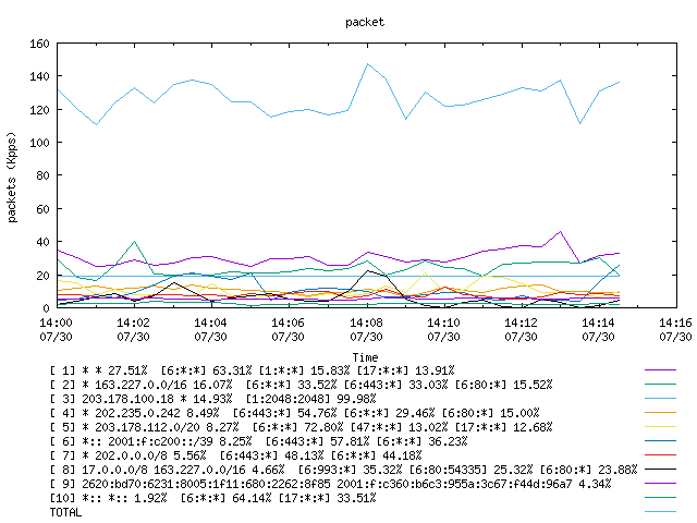 [agurim packets plot]