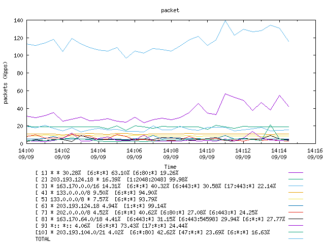 [agurim packets plot]