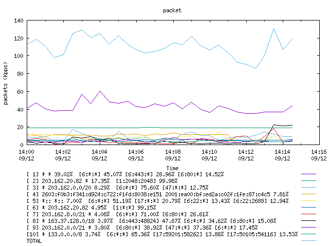 [agurim packets plot]