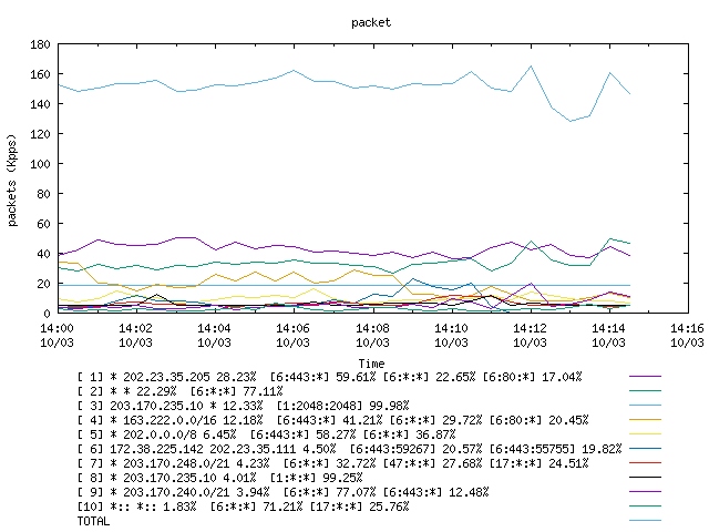 [agurim packets plot]