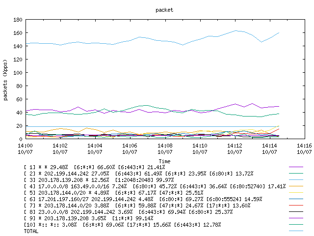 [agurim packets plot]