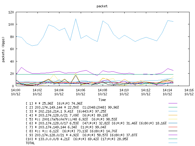 [agurim packets plot]