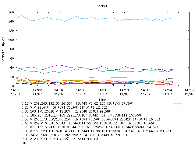 [agurim packets plot]