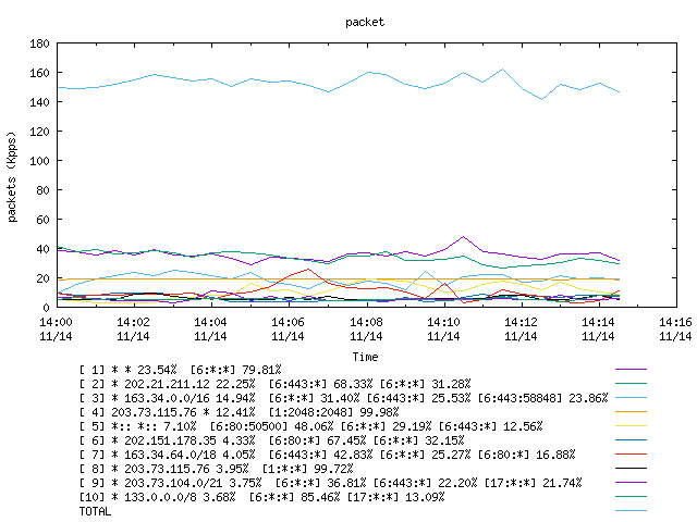 [agurim packets plot]