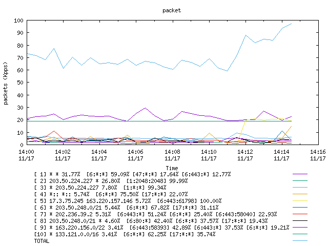 [agurim packets plot]