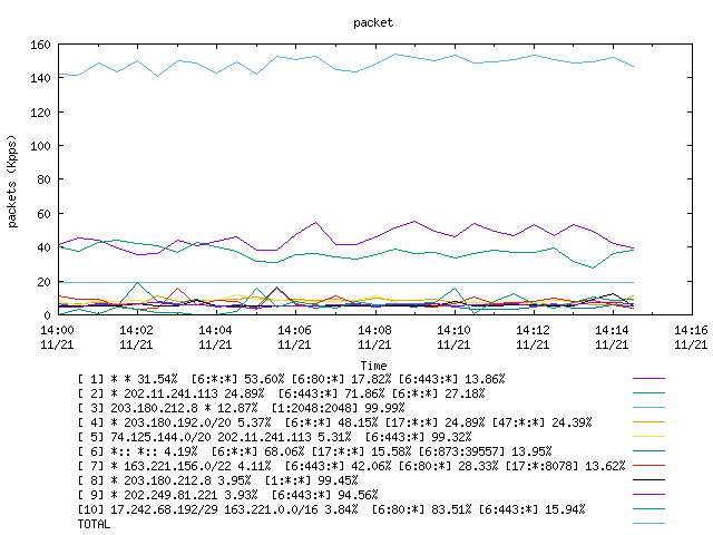 [agurim packets plot]