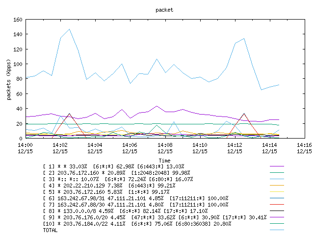 [agurim packets plot]