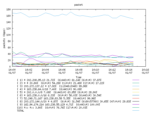 [agurim packets plot]