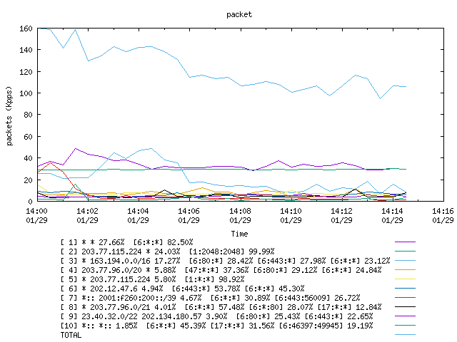 [agurim packets plot]