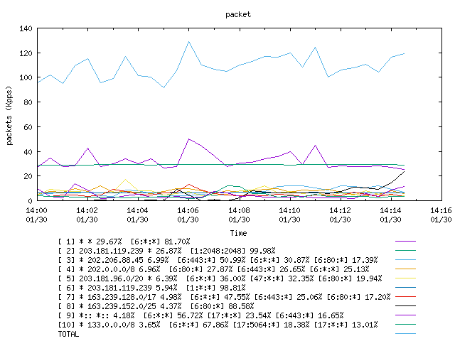 [agurim packets plot]