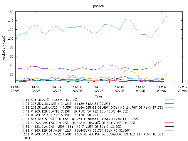 [agurim packets plot]