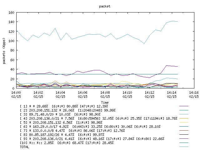 [agurim packets plot]