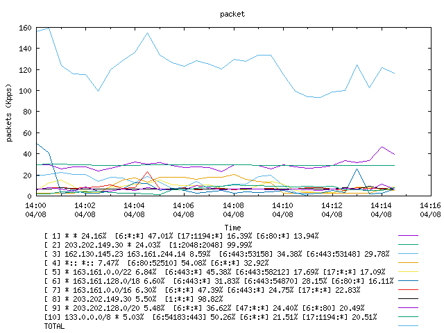 [agurim packets plot]