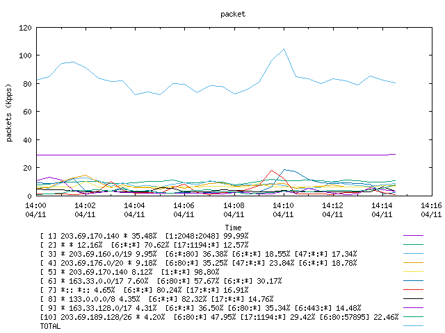 [agurim packets plot]