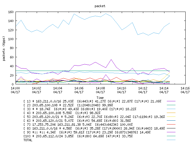 [agurim packets plot]