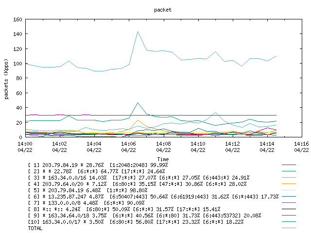 [agurim packets plot]