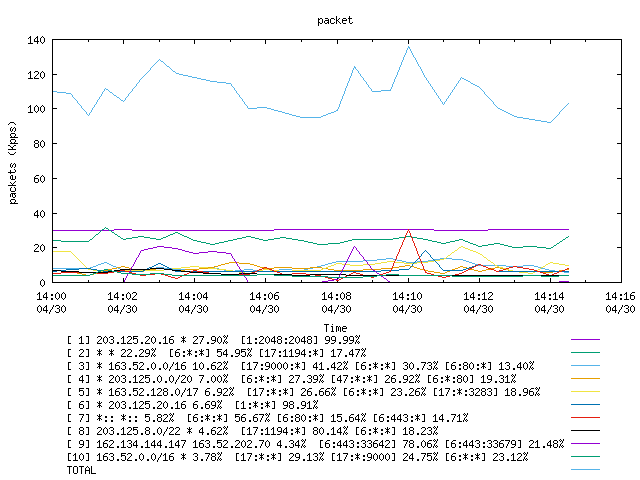 [agurim packets plot]