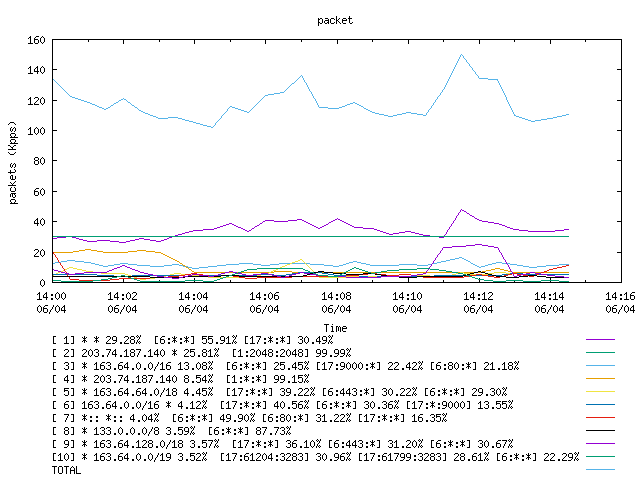 [agurim packets plot]