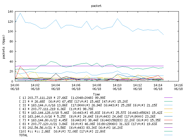 [agurim packets plot]