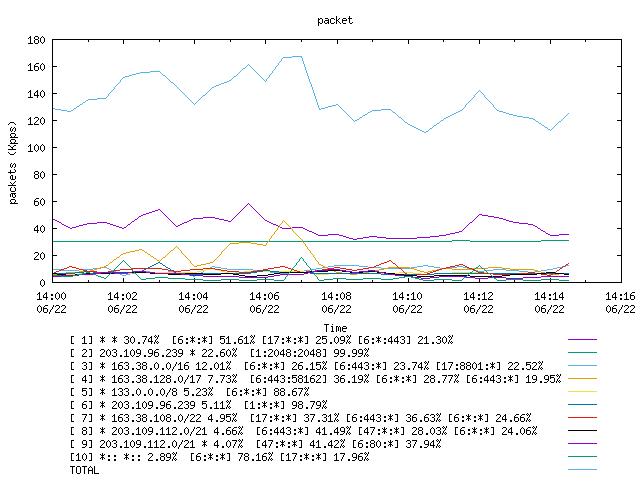 [agurim packets plot]