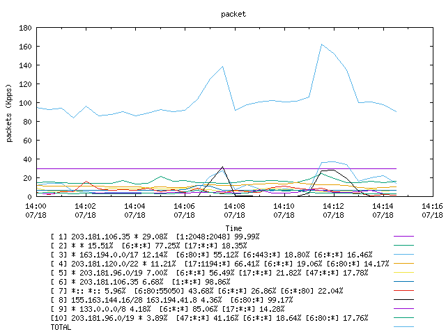 [agurim packets plot]