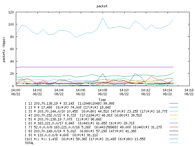[agurim packets plot]