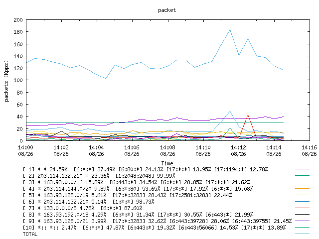 [agurim packets plot]