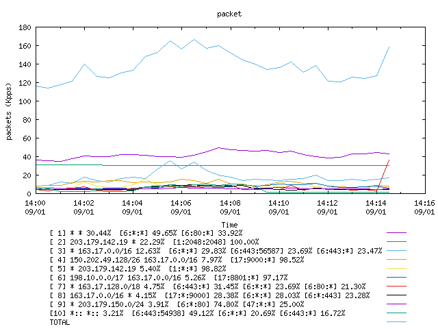 [agurim packets plot]