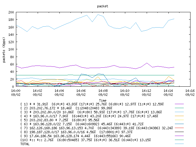 [agurim packets plot]