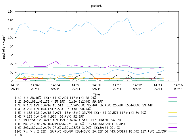 [agurim packets plot]