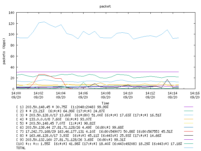 [agurim packets plot]