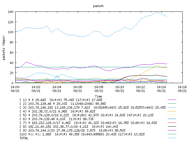 [agurim packets plot]