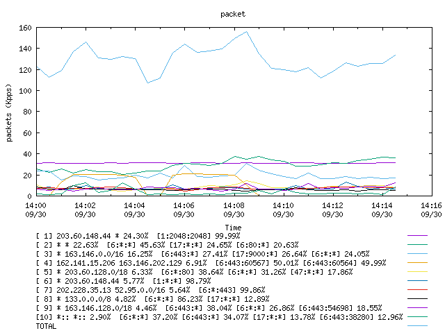 [agurim packets plot]