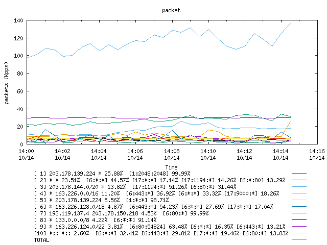 [agurim packets plot]