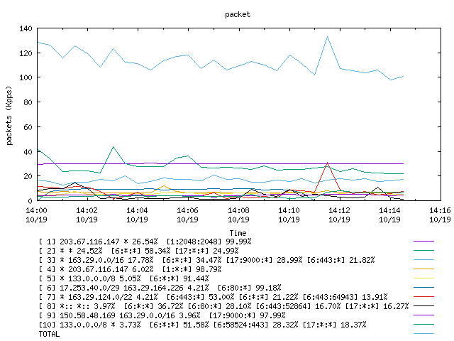 [agurim packets plot]