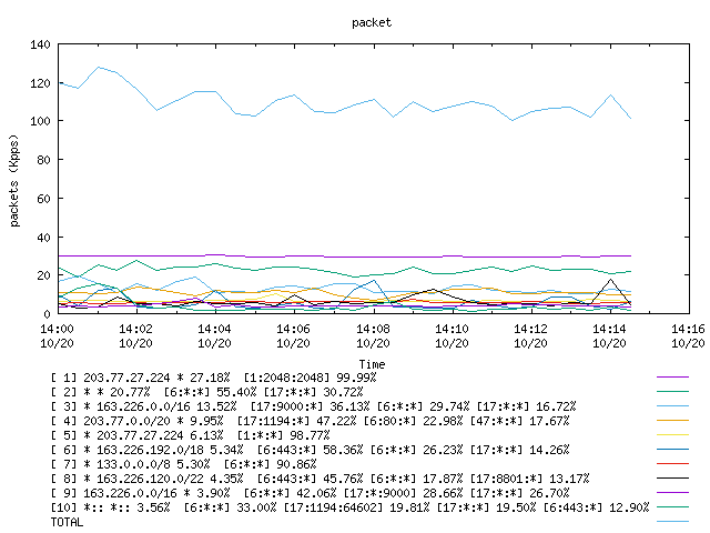 [agurim packets plot]