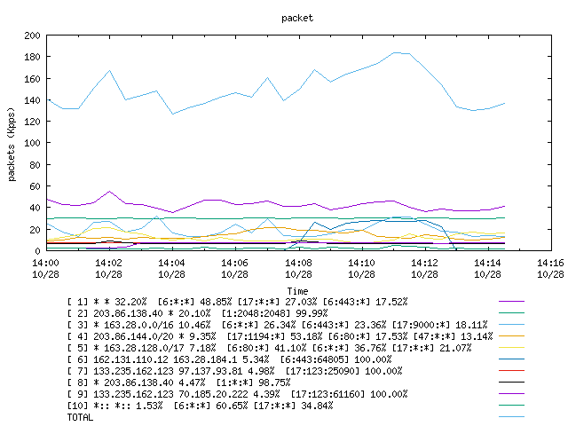 [agurim packets plot]