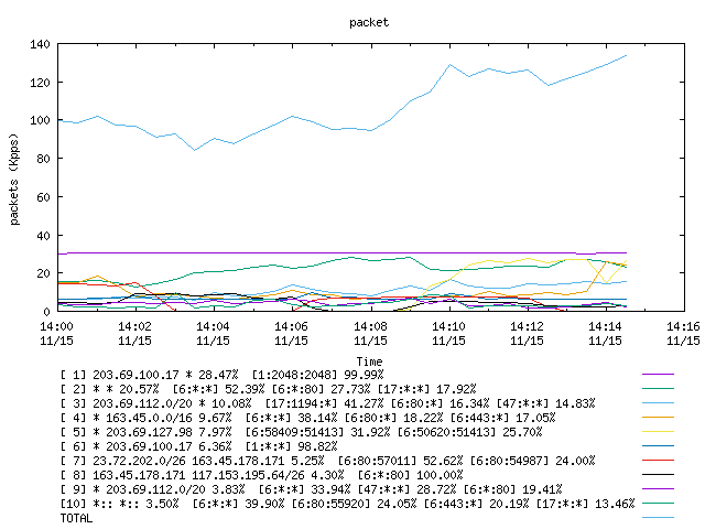 [agurim packets plot]