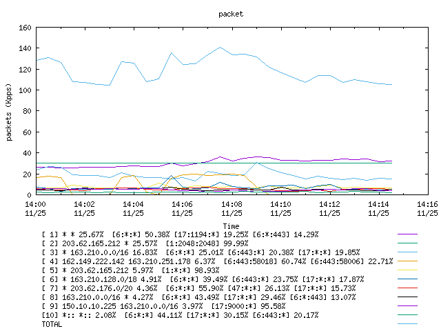 [agurim packets plot]