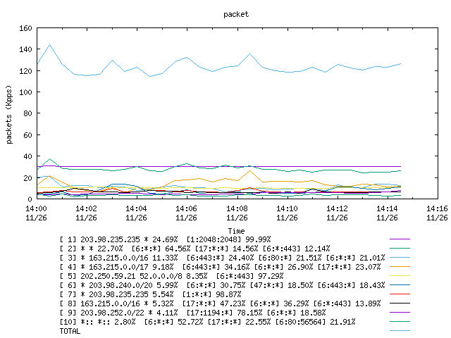 [agurim packets plot]