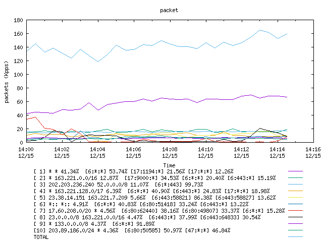 [agurim packets plot]