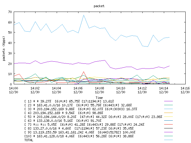 [agurim packets plot]