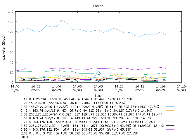 [agurim packets plot]